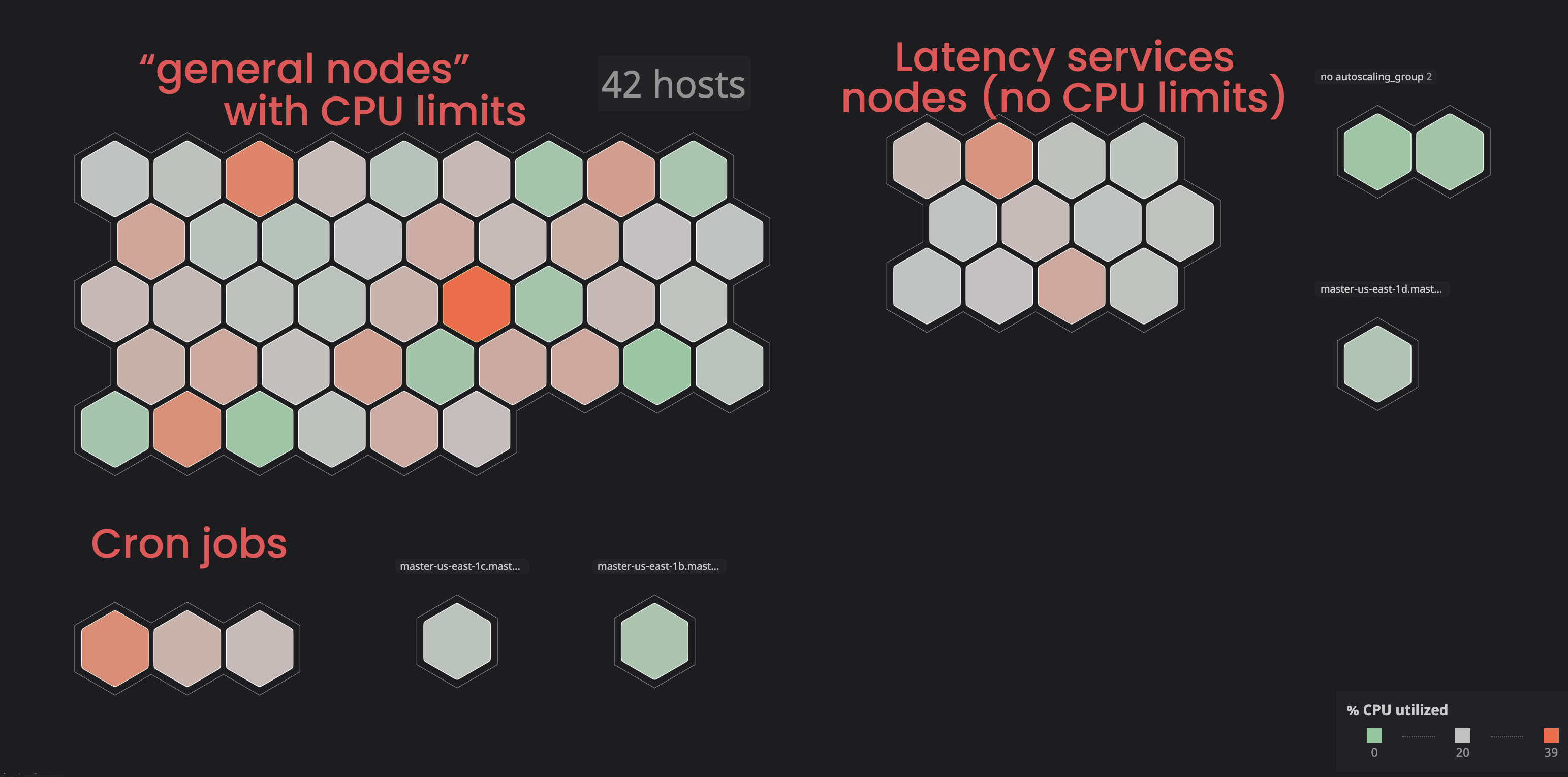 Buffer k8s nodes infrastructure