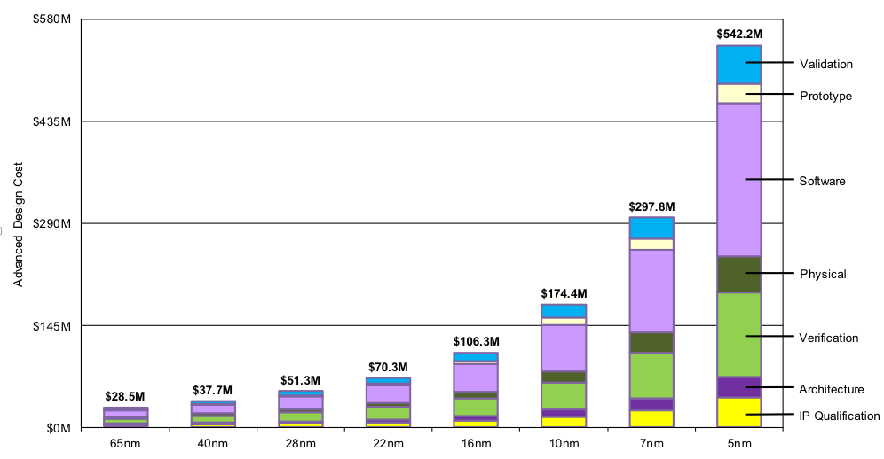  semiconductor fab breakeven